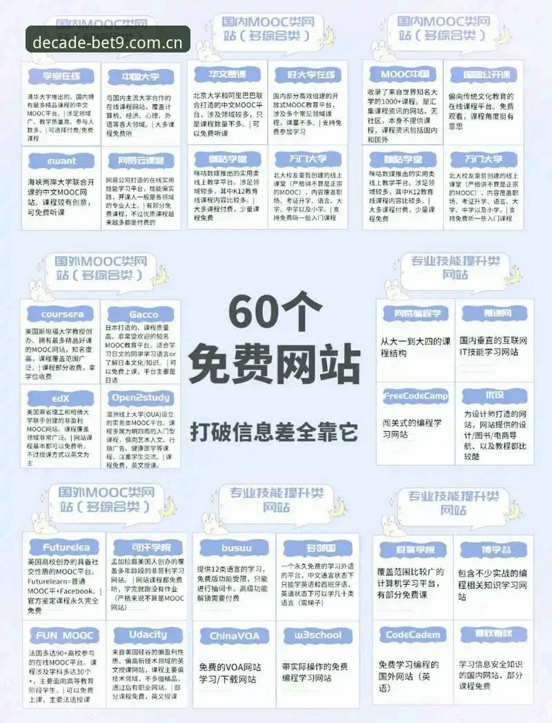 Bet9信誉平台最新动态：十年品牌官方网址入口全指南，新手必看操作手册