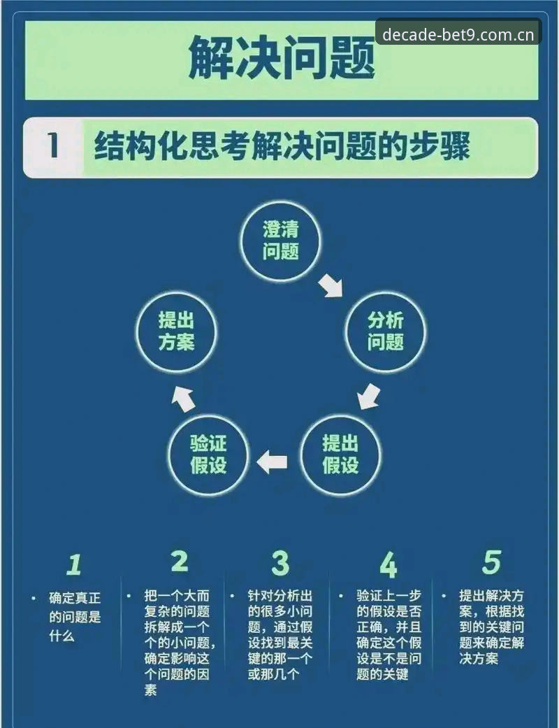 Bet9信誉平台使用指南：5个最常见问题与解决方案