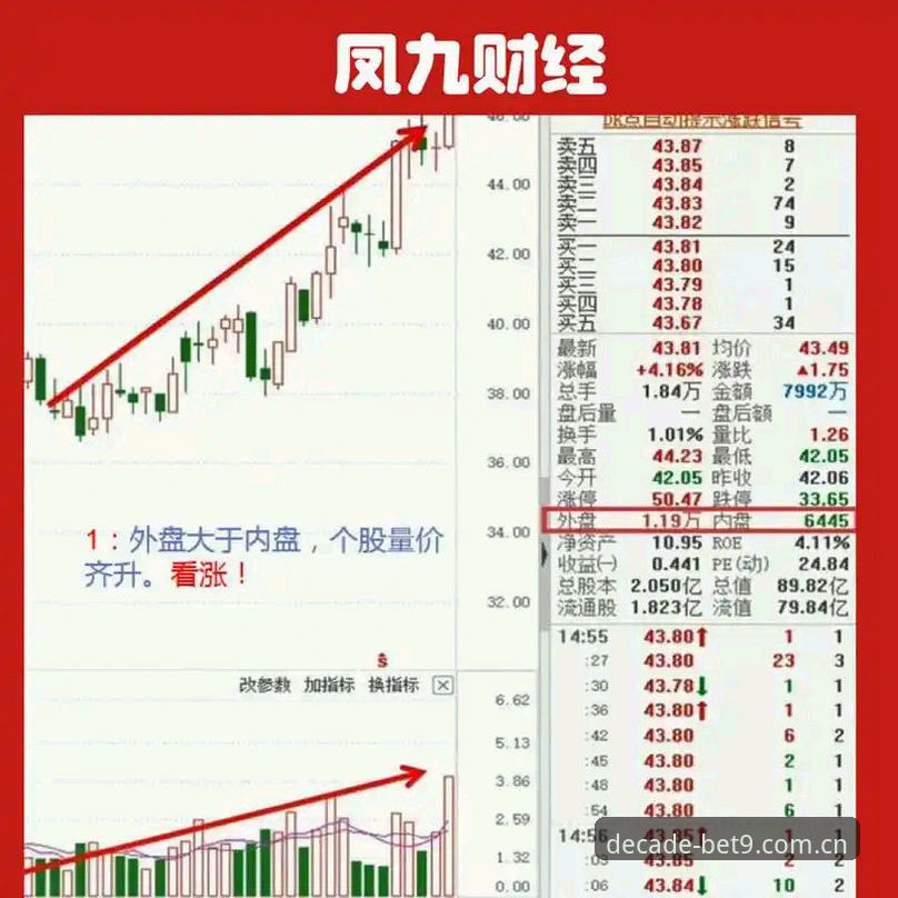Bet9实时赔率完整攻略：新手十分钟看懂盘口变化