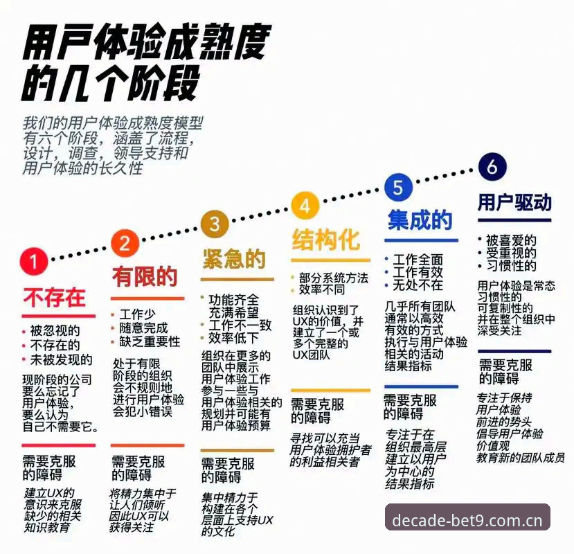 Bet9信誉平台十年运营深度解析：从技术架构到用户体验的全面评估