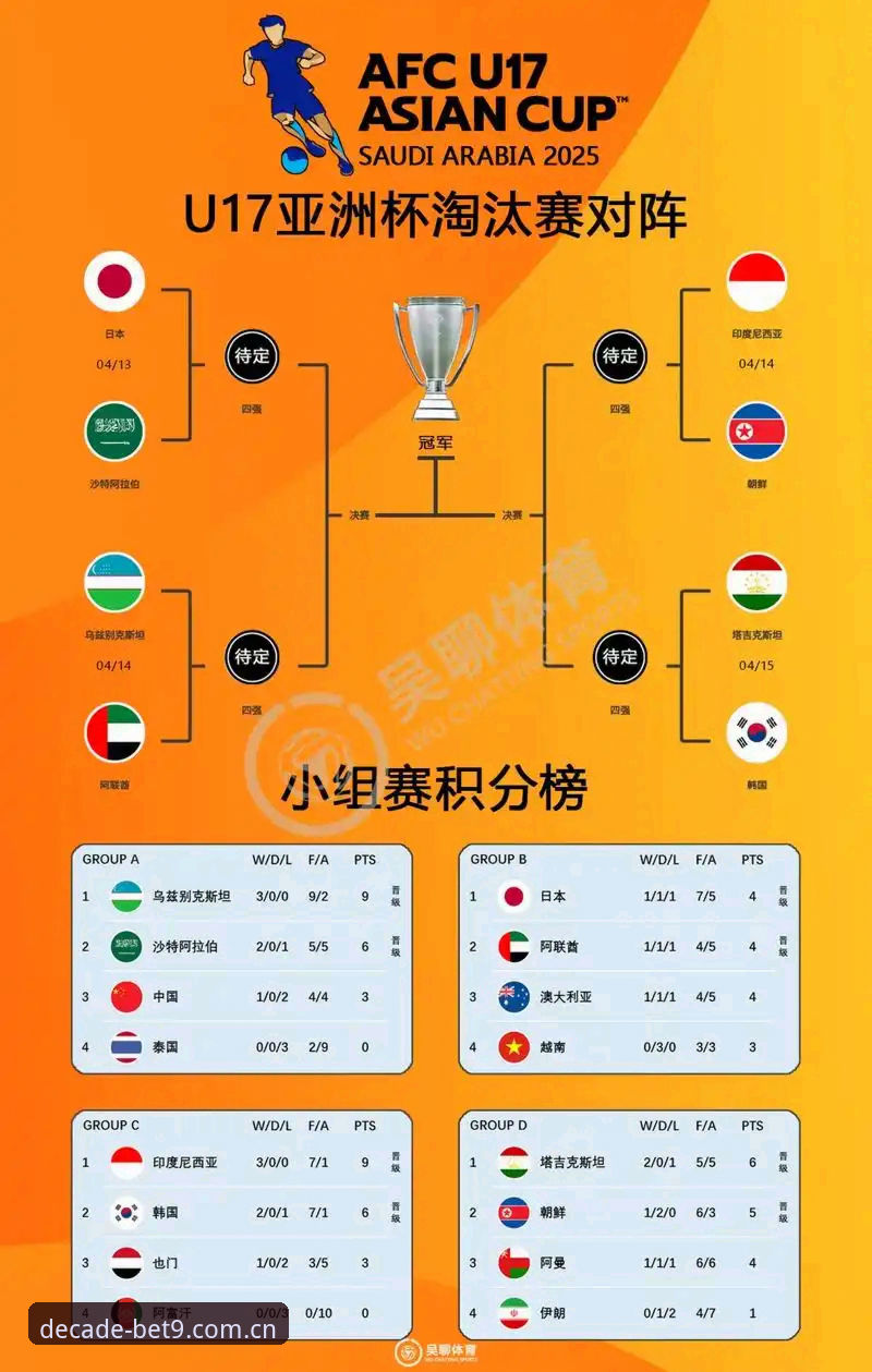 中国足球U17双线出击，3大看点解析世少赛抽签结果