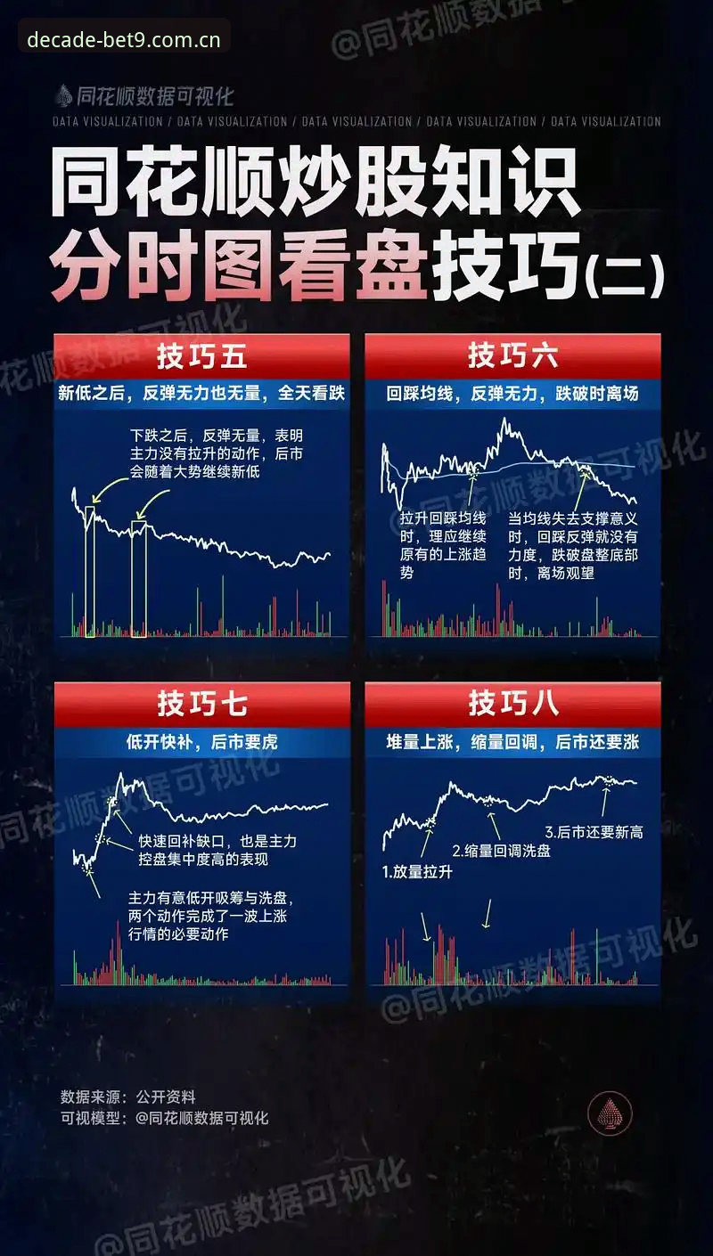 Bet9实时赔率完整攻略：新手十分钟看懂盘口变化
